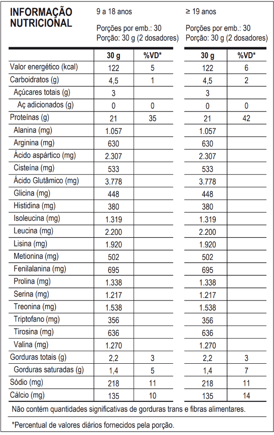 100% Pure Whey 900g suplemento Probiótica